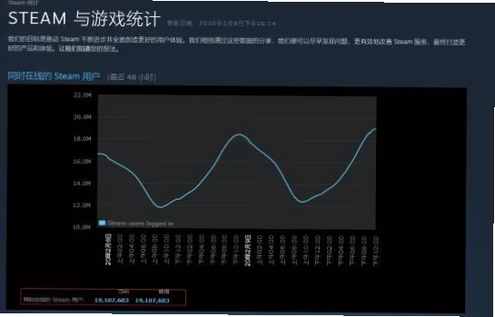 多项历史纪录被刷新，足球进化为何如此迅猛？