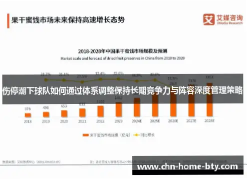 伤病潮下如何破解阵容深度与战术体系冲突？